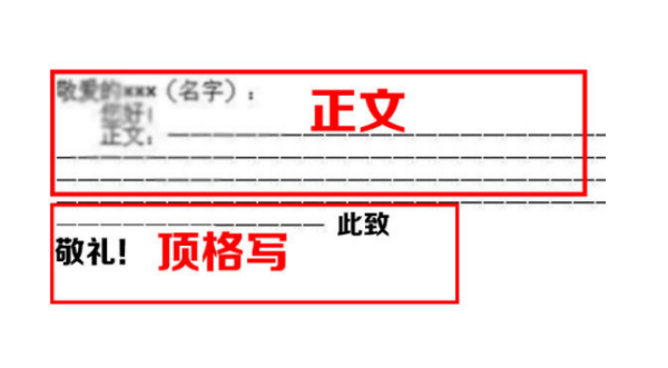 此致敬礼和敬礼意思一样吗?此致敬礼什么意思?造的?